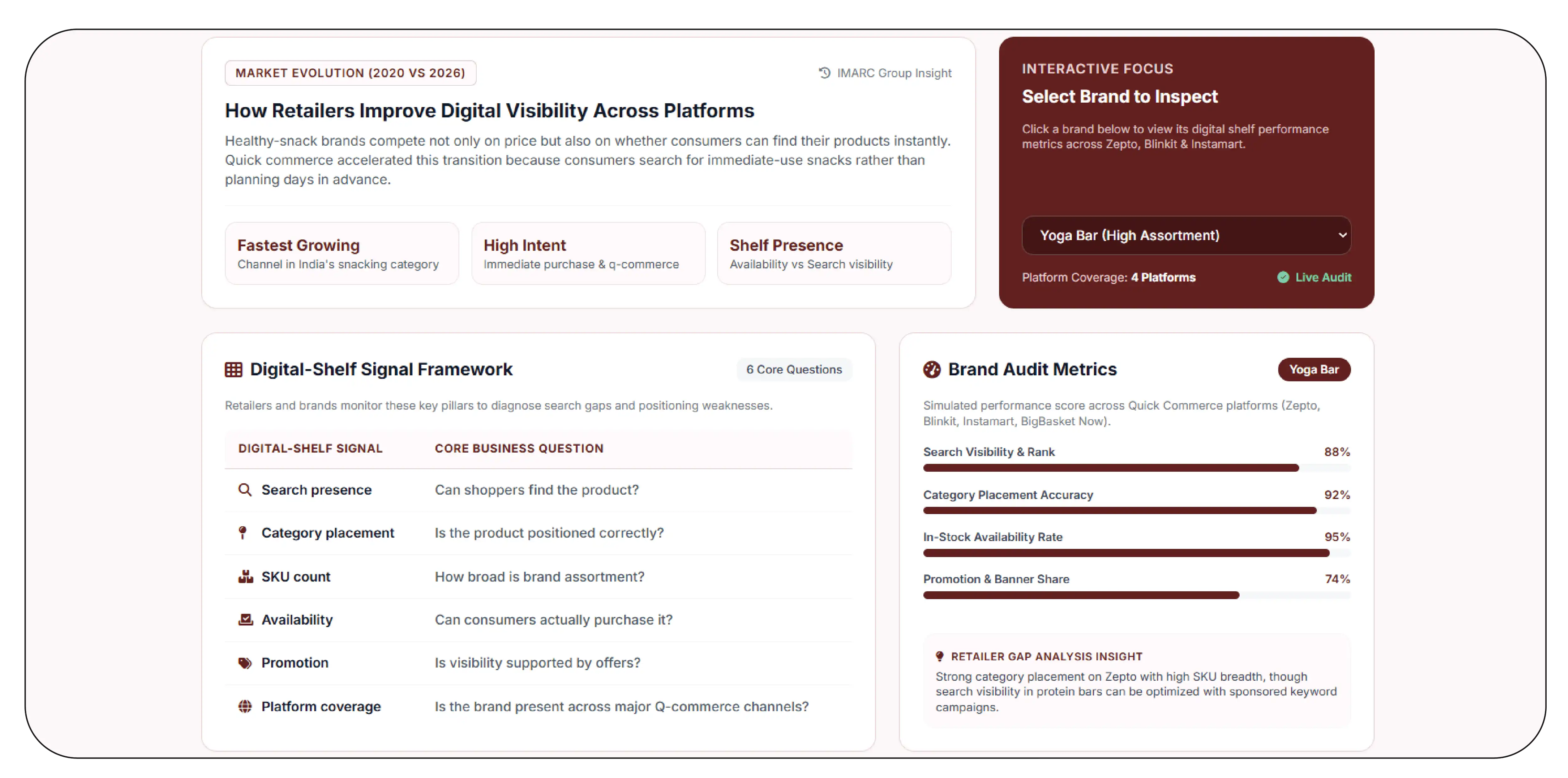 How Can Retailers Improve Digital Visibility